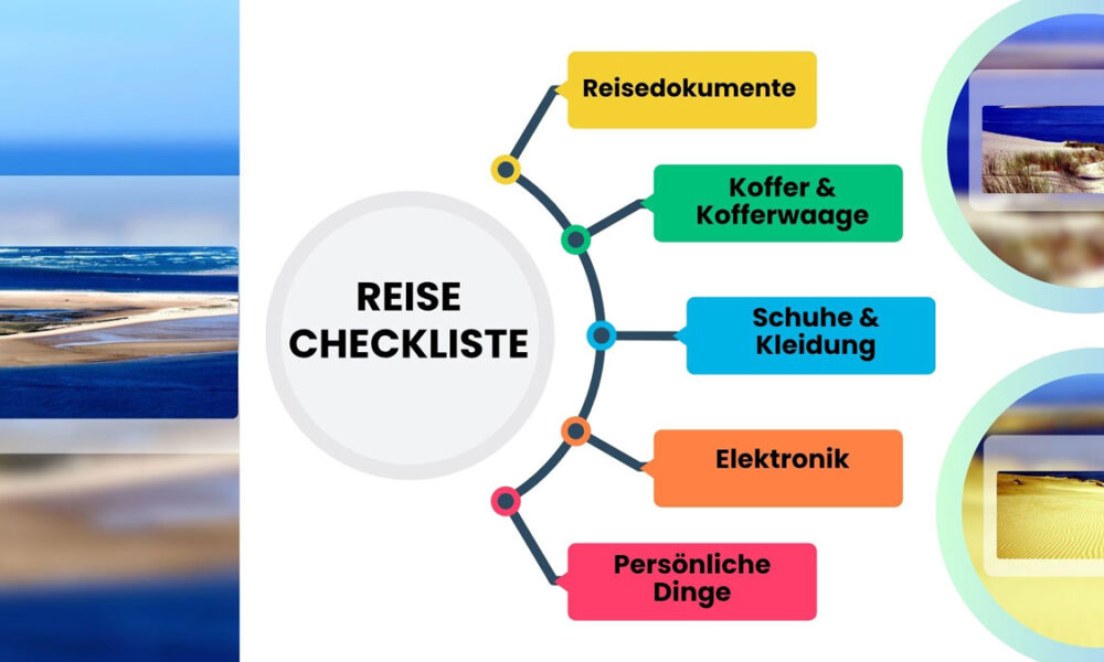 Reise-Checkliste Reise Checkliste